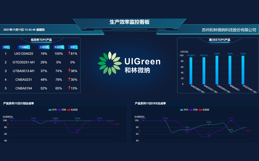 生产效率监控看板